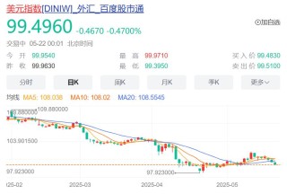 特朗普宣布“大计划”后，美元跳水，美国国债被狂抛，国际金价大涨！中国资产爆发，“蔚小理”齐涨，文远知行涨超20%