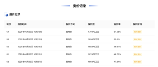 杭州3宗住宅用地收金42.49亿元，最高溢价率51.38%