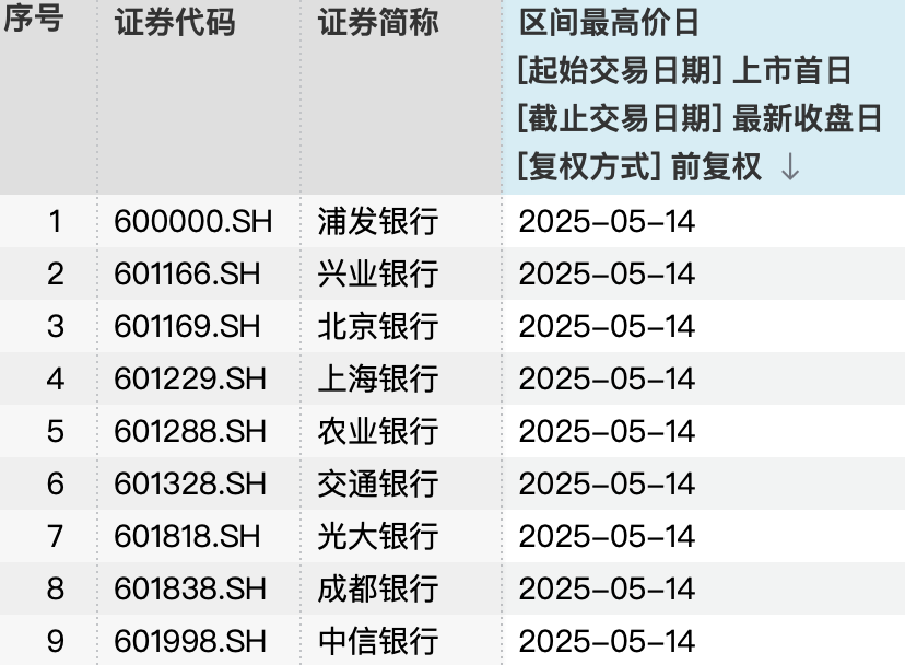 基金经理调仓引发大金融板块拉升?公募新规落地究竟利好哪些板块 第2张 基金经理调仓引发大金融板块拉升?公募新规落地究竟利好哪些板块 第2张