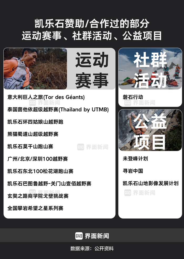 商业头条No.72|缔造户外黑马:钟承湛详解凯乐石爆红秘密 第4张 商业头条No.72|缔造户外黑马:钟承湛详解凯乐石爆红秘密 第4张