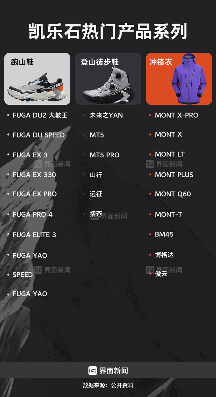 商业头条No.72|缔造户外黑马:钟承湛详解凯乐石爆红秘密 第6张 商业头条No.72|缔造户外黑马:钟承湛详解凯乐石爆红秘密 第6张