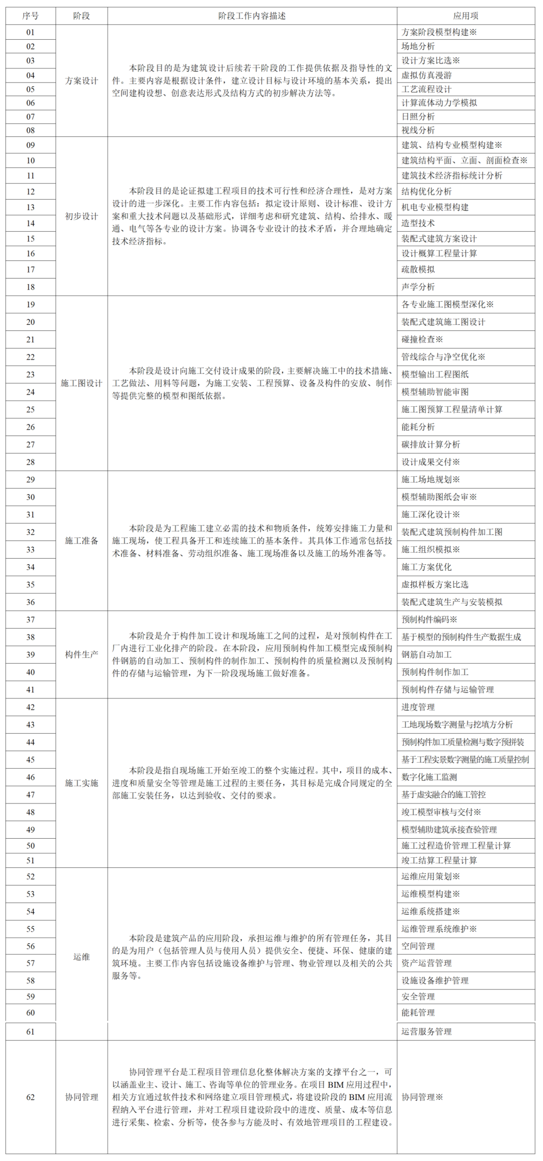 《上海市建筑信息模型技术应用指南（2025版）》发布  第1张