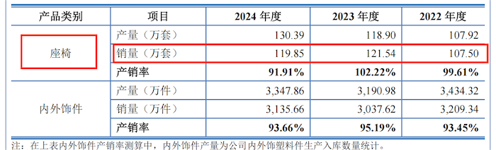 八年四换券商！双英集团冲北交所：销量数据信披不一，大量应收账款处于信用期外  第2张