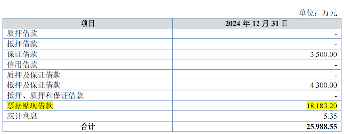 八年四换券商！双英集团冲北交所：销量数据信披不一，大量应收账款处于信用期外  第6张
