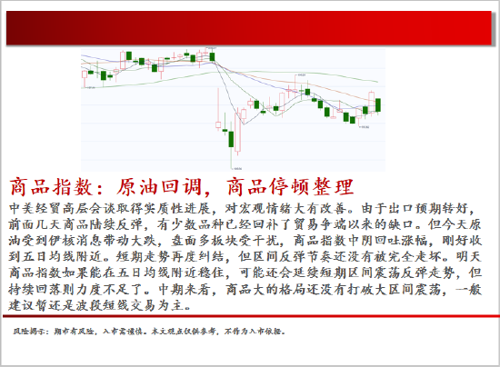 中天期货:棕榈震荡回落 白糖走势不稳 第2张 中天期货:棕榈震荡回落 白糖走势不稳 第2张