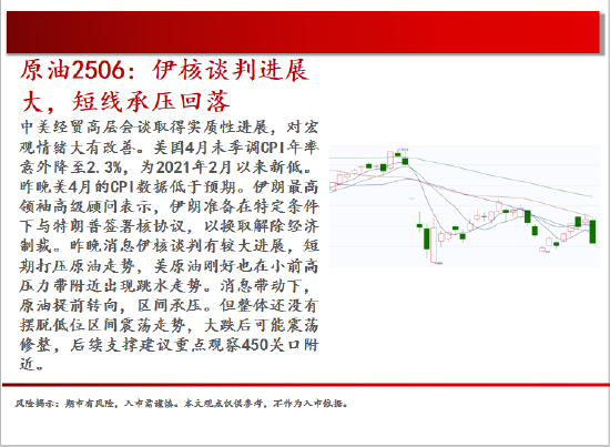 中天期货:棕榈震荡回落 白糖走势不稳 第5张 中天期货:棕榈震荡回落 白糖走势不稳 第5张