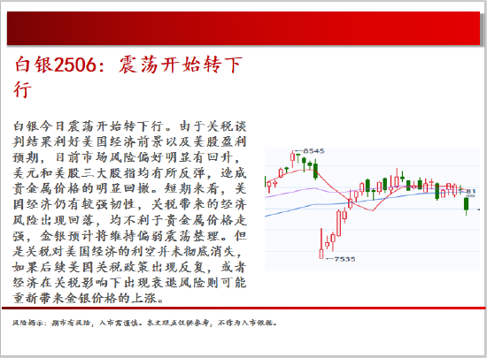 中天期货:棕榈震荡回落 白糖走势不稳 第11张 中天期货:棕榈震荡回落 白糖走势不稳 第11张