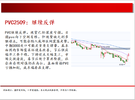 中天期货:棕榈震荡回落 白糖走势不稳 第17张 中天期货:棕榈震荡回落 白糖走势不稳 第17张