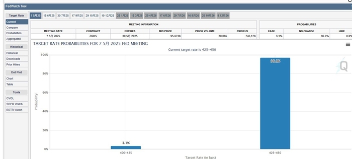 美联储将在重压下召开议息会议，市场普遍预计不降息  第1张