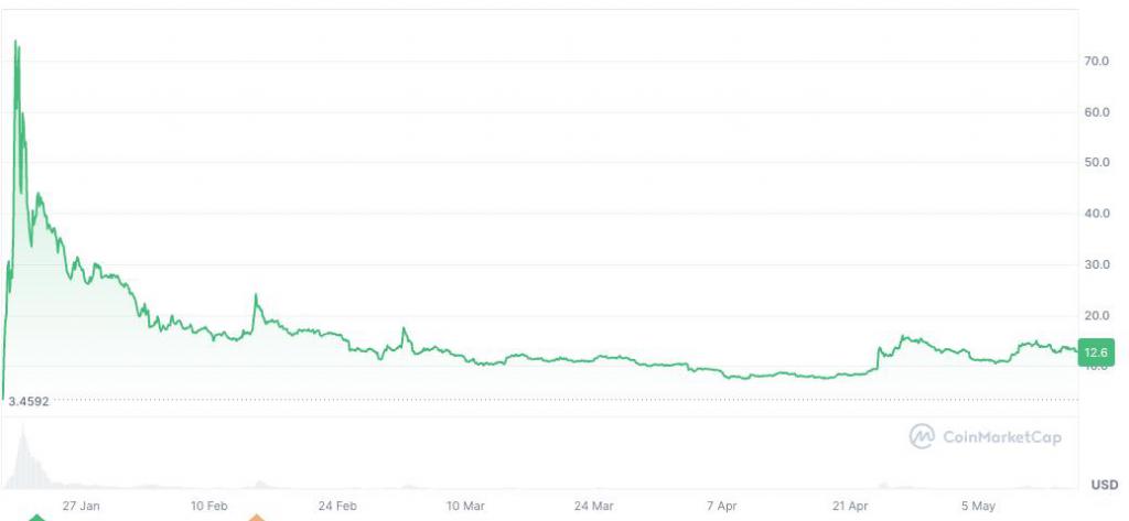 美媒统计：特朗普家族短短几个月全球捞金数十亿  第1张