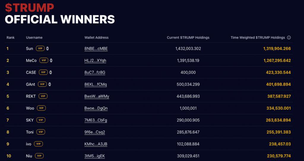 美媒统计：特朗普家族短短几个月全球捞金数十亿  第2张