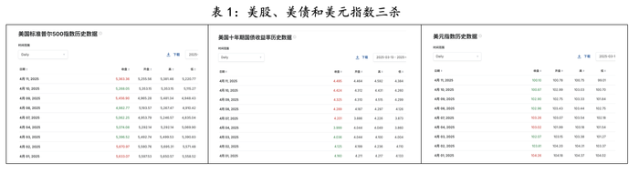 【评论】为时已晚!特朗普关税导致大家争相卖出美国 第1张 【评论】为时已晚!特朗普关税导致大家争相卖出美国 第1张