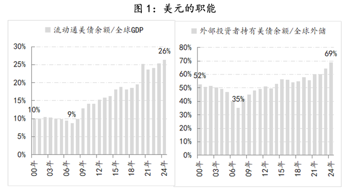 【评论】为时已晚!特朗普关税导致大家争相卖出美国 第3张 【评论】为时已晚!特朗普关税导致大家争相卖出美国 第3张