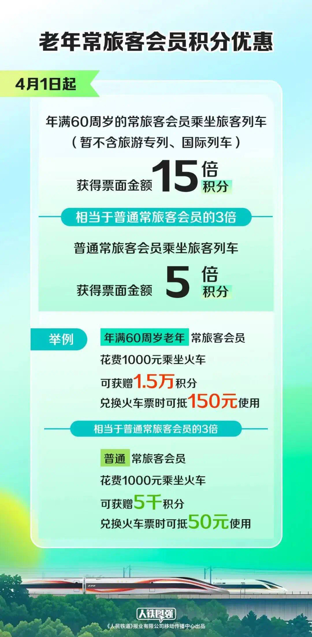 端午小长假前夜火车票今日开抢，多个技巧提高购票成功率  第2张