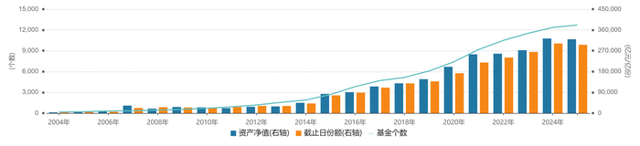 【深度】直击公募“价值革命	”：未来怎么变  第3张