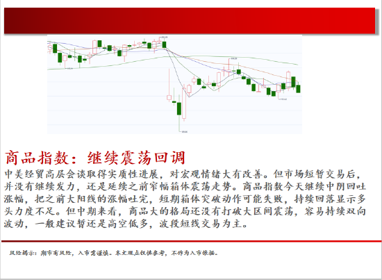 中天期货:商品指数继续震荡回调 尿素持续震荡  第2张