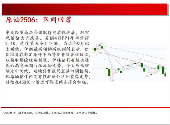 中天期货:商品指数继续震荡回调 尿素持续震荡  第5张