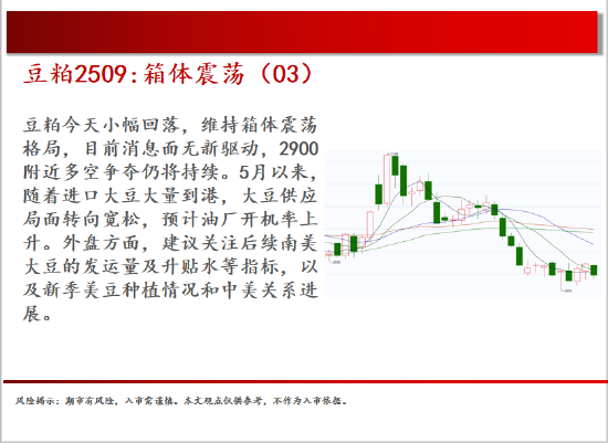 中天期货:商品指数继续震荡回调 尿素持续震荡  第9张