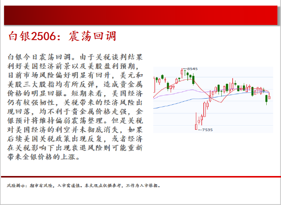 中天期货:商品指数继续震荡回调 尿素持续震荡  第11张