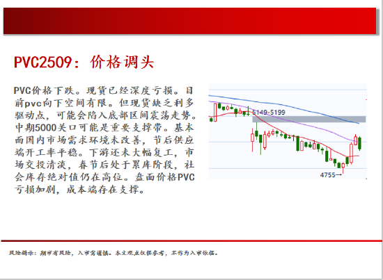 中天期货:商品指数继续震荡回调 尿素持续震荡  第17张