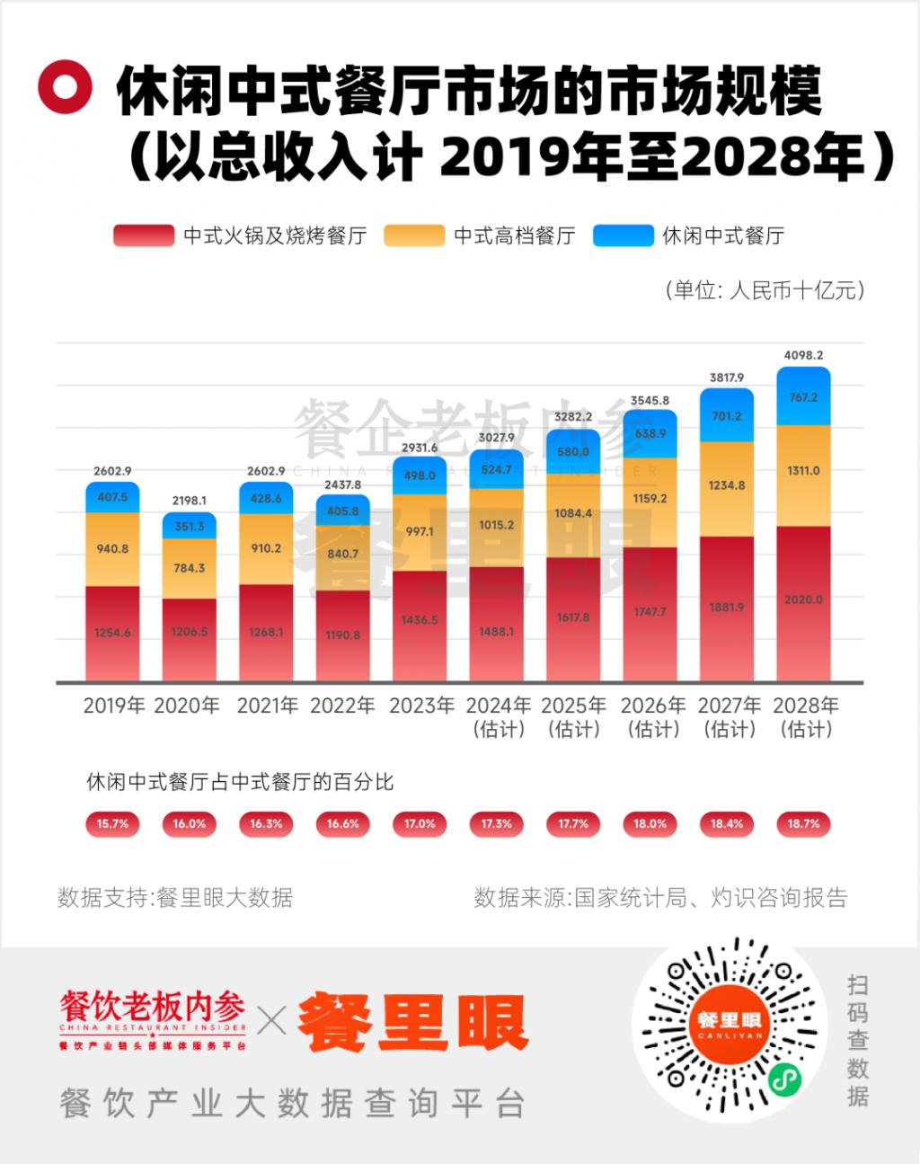 绿茶终于“上岸	”！资本对餐饮的态度变了  第7张