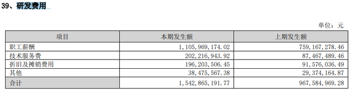 财说| 除了亏损扩大，昆仑万维的财务数据还有这些疑问待解  第3张