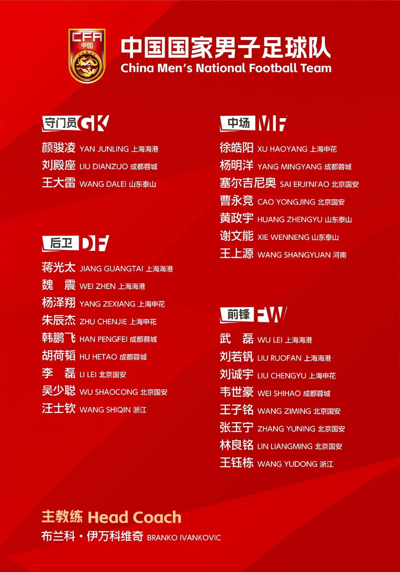 国足公布18强赛大名单:武磊回归
,29岁后腰杨明洋首度入选 第1张 国足公布18强赛大名单:武磊回归,29岁后腰杨明洋首度入选 第1张