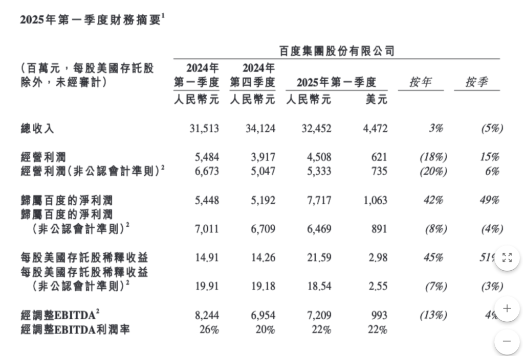 李彦宏：百度把模型研发重点放在有实际应用价值的领域，不必每个方向都领先  第1张