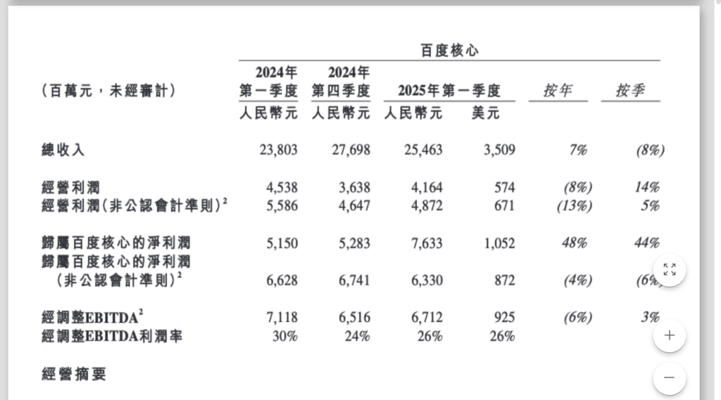李彦宏：百度把模型研发重点放在有实际应用价值的领域，不必每个方向都领先  第2张